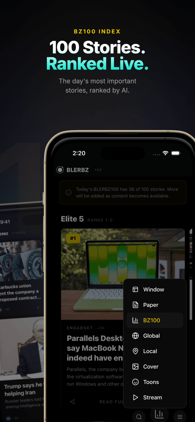 BZ100 — Tägliche KI-Nachrichten-Rankings