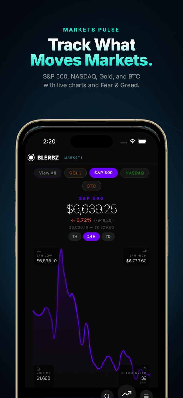 Märkte & Bitcoin — Live-Daten